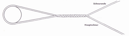 Bimini-Twist-Knoten